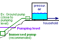 Pumping_Pressur