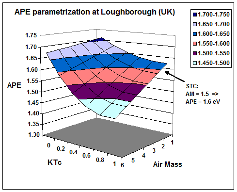 APE_Parametrization_Loughborough