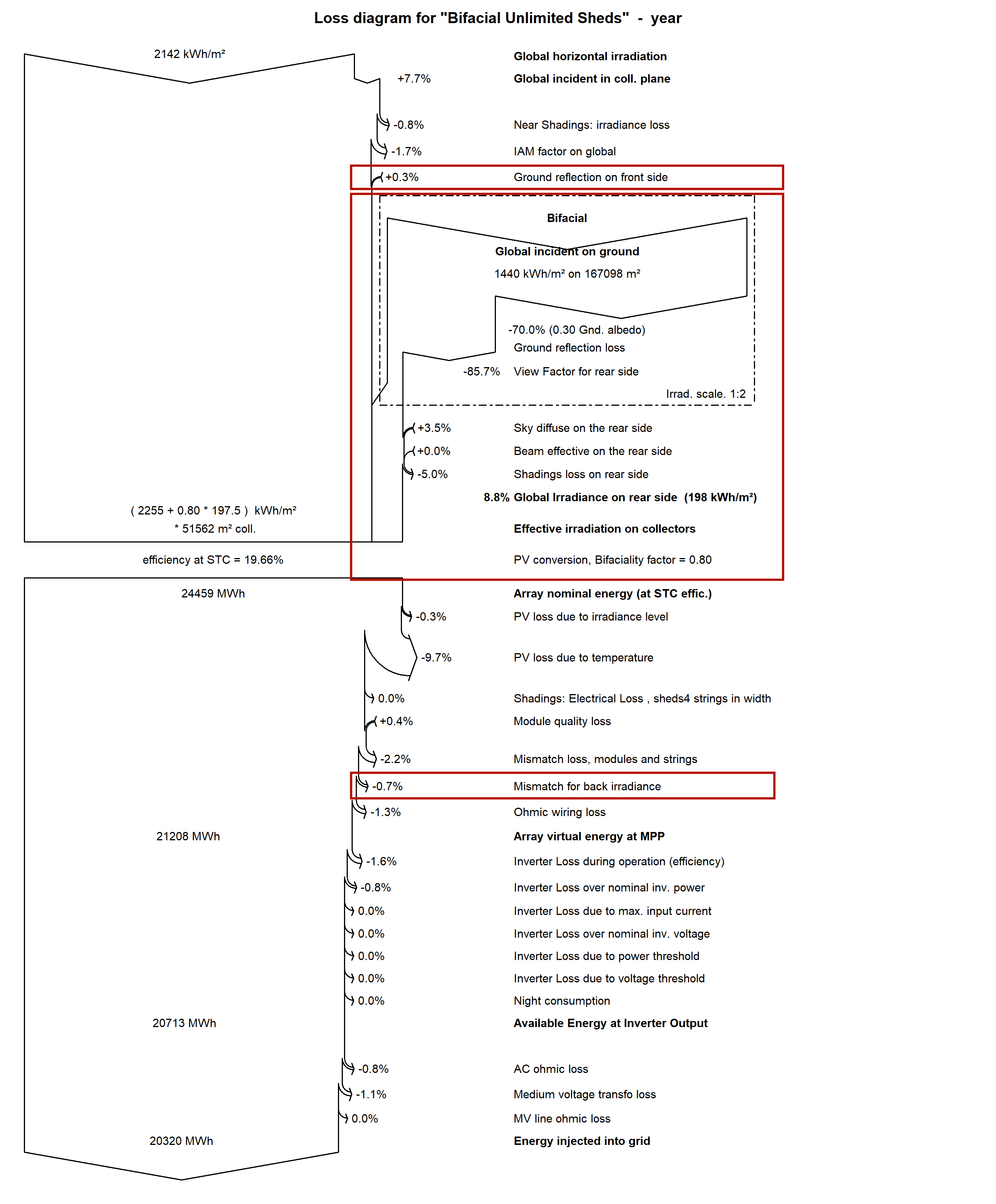 BF_LossDiagram