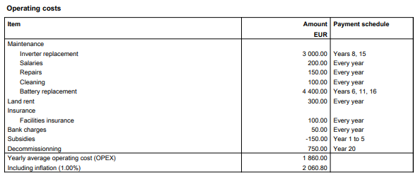 operating_costs_report