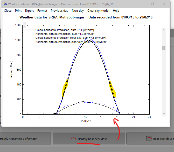 Monthly best clear days plot after time shift correction, showing GlobHor aligned with the clear sky model
