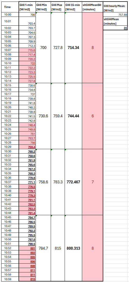 Resampling example
