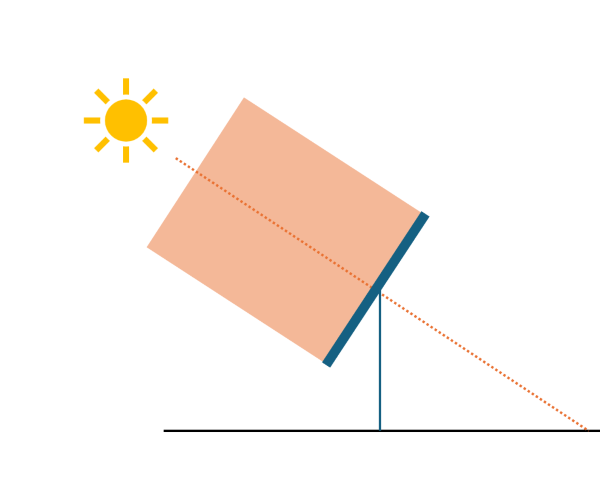 Cosine_effect1