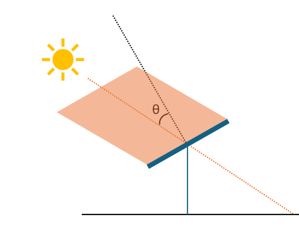 Cosine_effect2