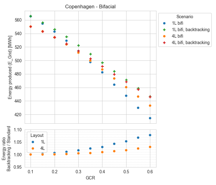 Backtracking_YieldCompar2