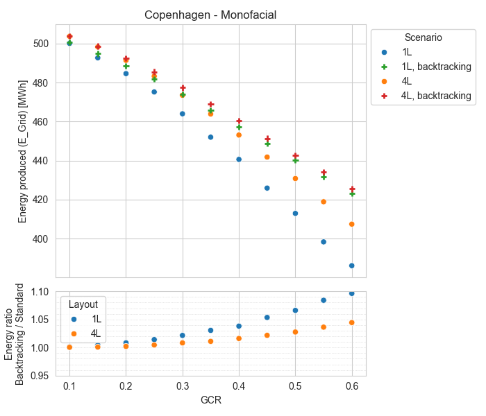 Backtracking_YieldCompar1