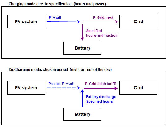 Storage_Powershift