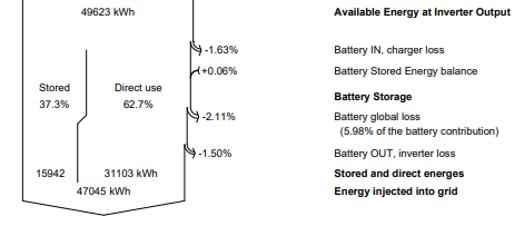 Storage_Results_PowerShifting