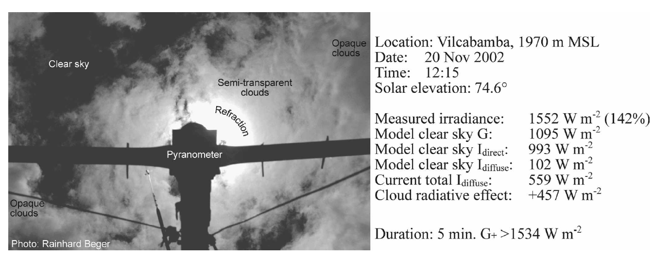Cloud enhancement illustration from doi:10.1175