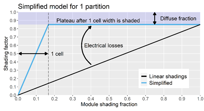 partition_model