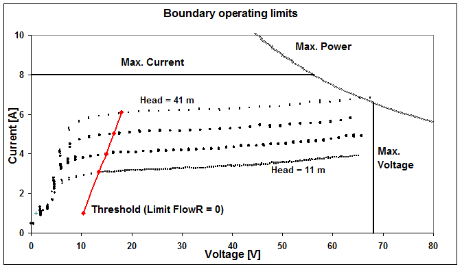 Pump_Boundary_Operating_Limits