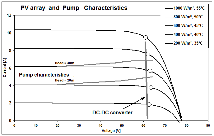 Pump_PVArray_Characteristics