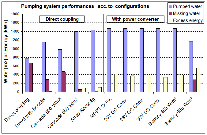 Pump_Results_Comparison_Performance