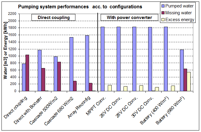 Pump_Results_Comparison_Performance_5m3