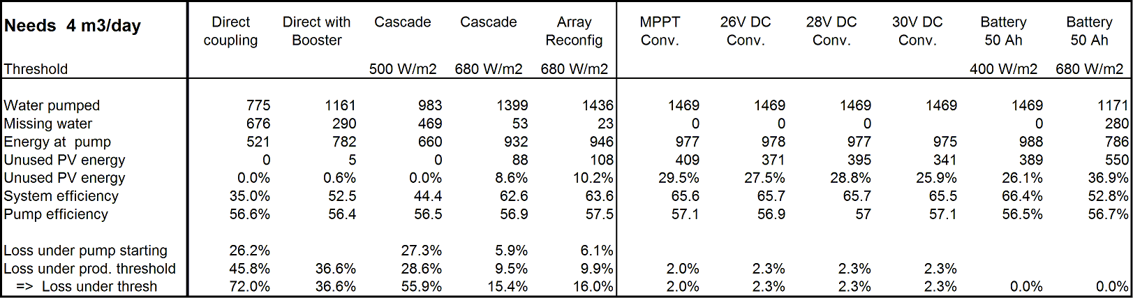 Pump_Results_Comparison_Table2